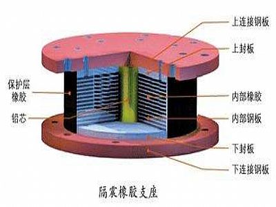 东丰县通过构建力学模型来研究摩擦摆隔震支座隔震性能