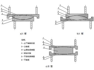 东丰县建筑摩擦摆隔震支座分类、标记、规格